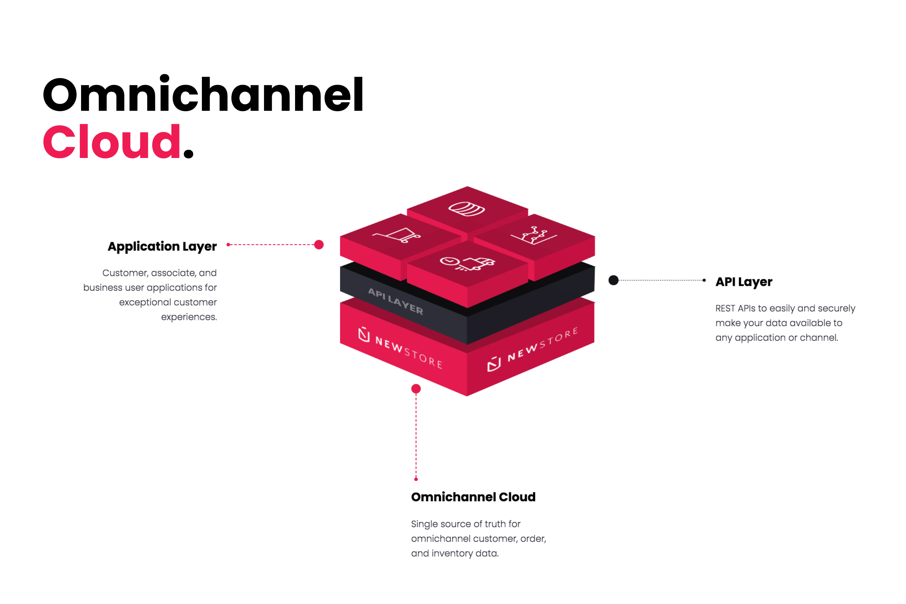 Project details