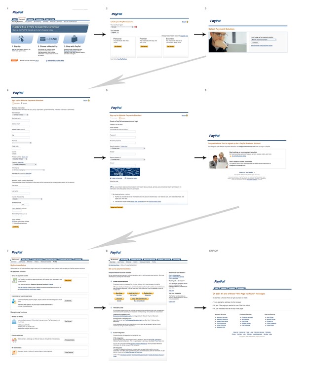 Paypal Signup Process