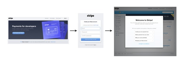 Stripe Signup Process